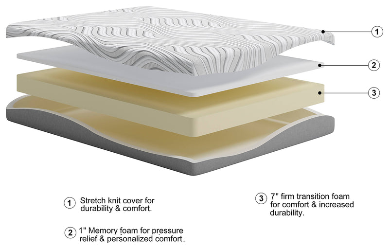 8 Inch Memory Foam - White - Queen Mattress-Washburn's Home Furnishings