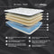 Mt Dana Plush - White - 2 Pc. - King Mattress, Adjustable Base-Washburn's Home Furnishings